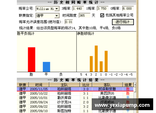 英国威廉希尔williamhill官方网站德甲榜前争端，拜仁多特战平创悬念